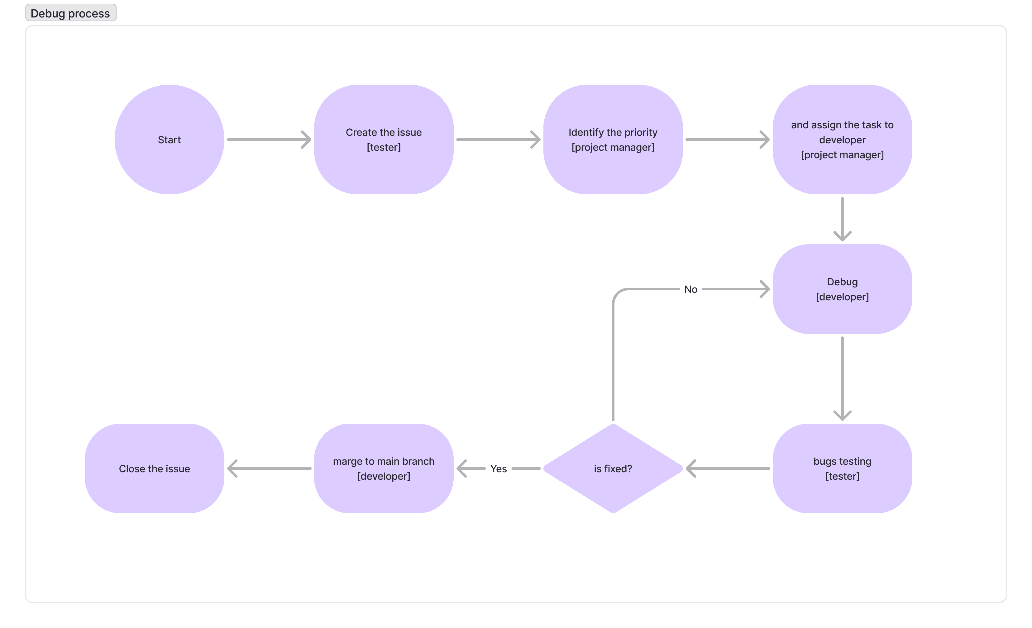 Color contrast checker